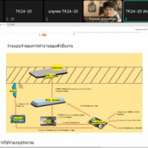 คลินิกให้คำปรึกษา (Online clinic) โครงงานเยาวชนทั้ง 19 ทีม 